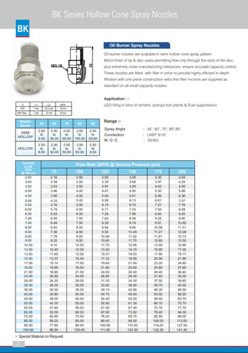 Spray Nozzles India