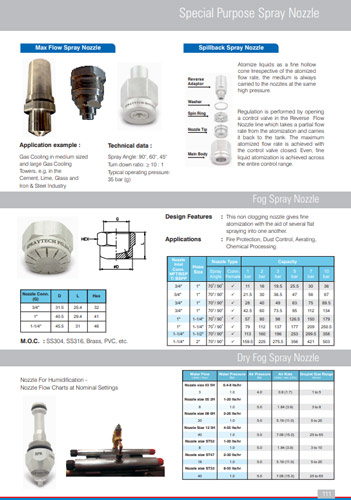 Spray Nozzles India